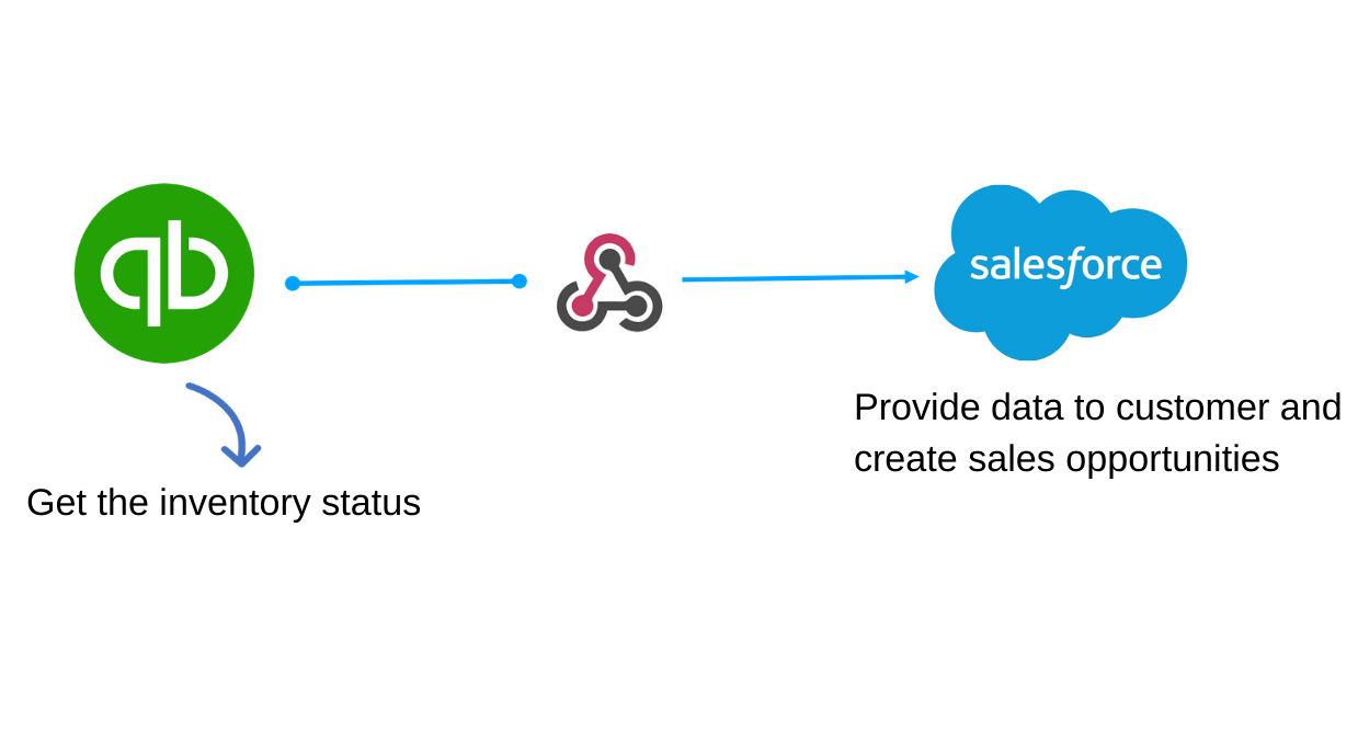 Use case 4