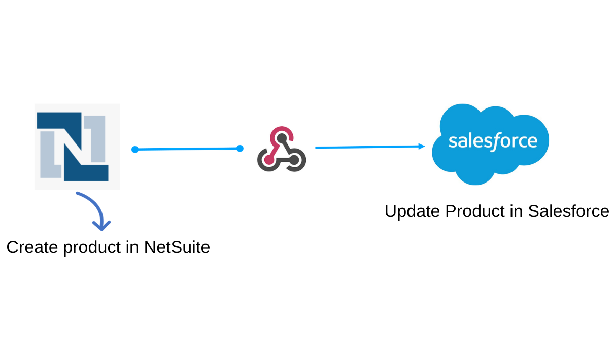 Use case 3
