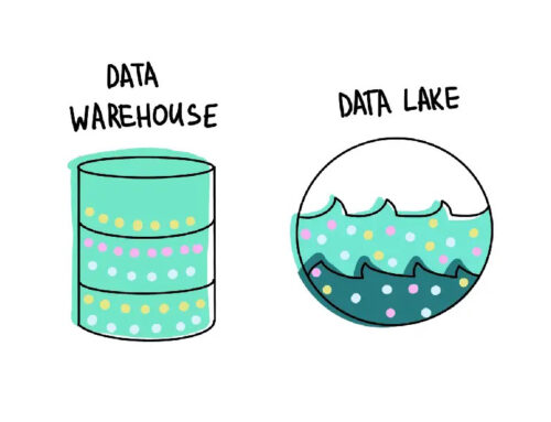 Data lake or data warehouse? Choose the right one
